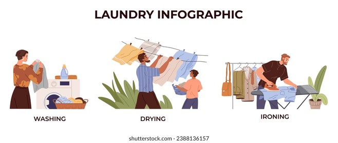 Lavandería. Ilustración vectorial. La ropa de lavado a mano requiere limpieza suave La ropa de clasificación evita la hemorragia de color Las manchas se quitan con el detergente derecho La ropa doméstica implica el lavado y secado