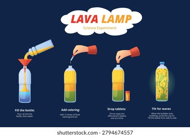 Lava lamp experiment instruction. School lesson science chemical project, how to do shine lamp with colorful floating magma. Nowaday vector concept