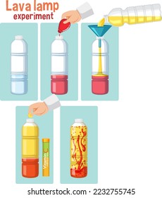 Ilustración de la ciencia de la lámpara de lava