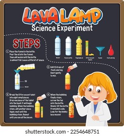 Lava lamp science experiment illustration