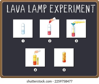 Lava lamp science experiment illustration