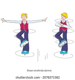 Law of conservation of angular momentum for ice dancer