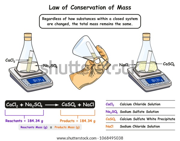 what is the law of conservation of matter