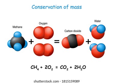 Ley de conservación de masas. experimento científico con moléculas de metano, dióxido de carbono, oxígeno y agua. cambio químico. Diagrama de vectores para uso científico, educativo, químico y físico.