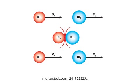 LAW OF CONSERVATION OF MOMENTUM. Two particles colliding and move off separately. Collision before and after. Vector illustration design. Conservation of mass. 
