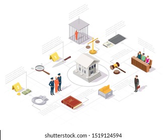 Law court proceeding infographics, vector illustration. Isometric courthouse in center with jury, attorney, defendant, police officers, crime evidences, justice scale, gavel and Law book around it.