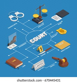 Law Court Proceeding Isometric Flowchart Infographic Poster With Crime Evidence Justice Scale And Bible Background Vector Illustration  