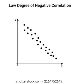 Law Degree Of Negative Correlation