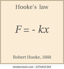 Hooke’s law. Education. Science. Formula. Vector illustration.