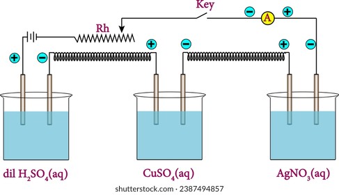 Law of Electrolysis presentation . Vector illustration.
