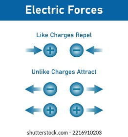 Coulomb’s law for electrostatic force between two point charges and Newton’s law for gravitational force between two stationary point masses. Scientific vector illustration on white background.