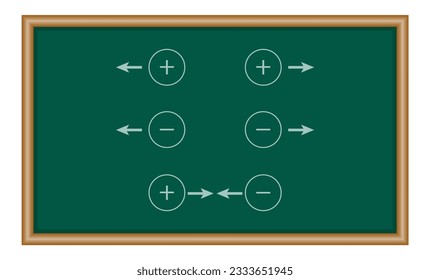 Coulomb’s law for electrostatic force between two point charges and Newton’s law for gravitational force between two stationary point masses. Physics resources for teachers and students.