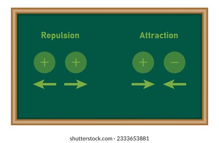 Coulomb’s law for electrostatic force between two point charges and Newton’s law for gravitational force between two stationary point masses. Physics resources for teachers and students.
