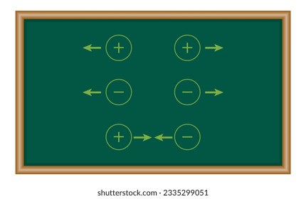 Coulomb’s law for electrostatic force between two point charges and Newton’s law for gravitational force between two stationary point masses. Physics resources for teachers and students.