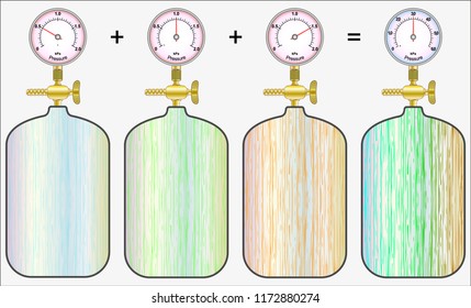 Dalton’s law - Gas Mixtures and Partial Pressures
