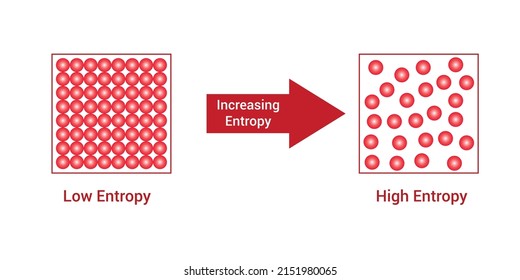 Law and high entropy diagram. Vector illustration on white background