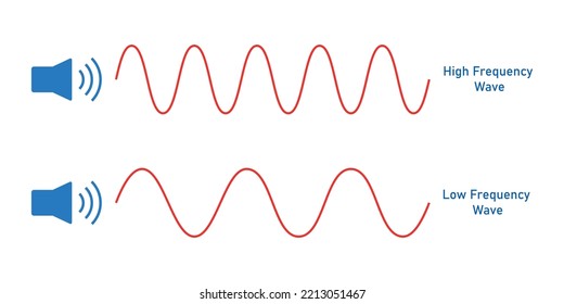 law and high frequency wave diagram in physics. vector illustration isolated on white background.