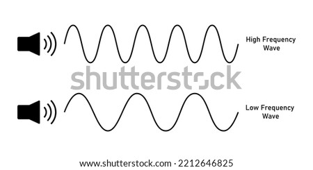 law and high frequency wave diagram in physics. vector illustration isolated on white background.