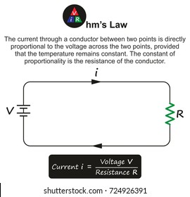 Law Infographic Diagram Showing Simple Electric Stock Vector (Royalty ...