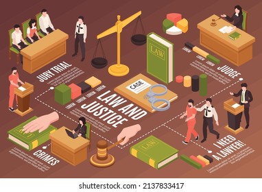 Law And Justice Isometric Flowchart With Judge Jury Trial Lawyer Witness Characters Horizontal Vector Illustration