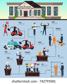 Law and justice orthogonal infographics on blue background with crime and legal system stages, flat vector illustration