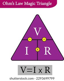 Ohm’s Law Magic Triangle vector image
