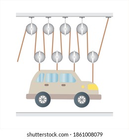 The Law of Motion. Simple Machines Pulleys. Physics,