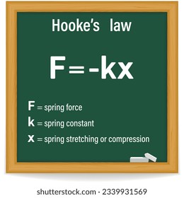 Hooke’s   law on a green chalkboard. School. Math. Vector illustration.