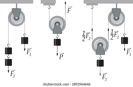 Law of physics. Blocks and their properties.