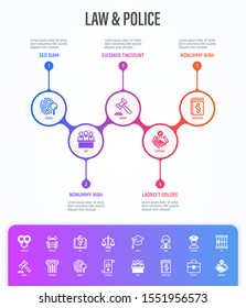 Law and police infographics template with copy space. Policeman, judge, prosecutor, lawyer, court, prison, fingerprint, conviction, evidence flat line icons. Vector illustration.