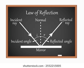 Law of Reflection on a black board. Science education vector illustration