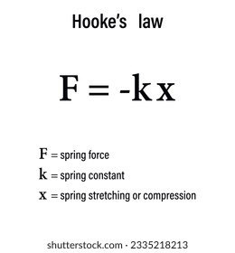 Hooke’s   law. School. Math. Vector illustration.