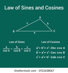 Law Sines Cosines Stock Vector (royalty Free) 1922638067 