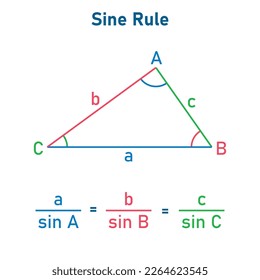 Gesetz der Sünden Formel in der Mathematik. Die Grundregel. Vektorgrafik einzeln auf weißem Hintergrund.