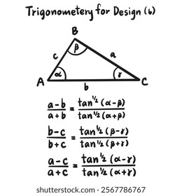 Law of sines and Unit circle trigonometry illustrations