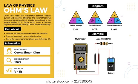 Ohm’s law theory and facts-Laws of Physics Vector Illustration