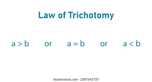 Law of Trichotomy or only one in mathematics. Scientific resources for teachers and students.