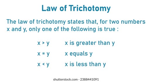 Law of Trichotomy or only one in mathematics. Scientific resources for teachers and students.