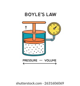 Diagrama Vetorial da Lei de Boyle - Relação Pressão e Volume em Gases