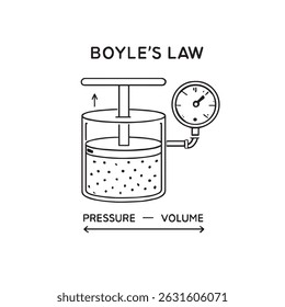 Diagrama Vetorial da Lei de Boyle - Relação Pressão e Volume em Gases