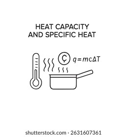 Lei de Charles Ilustração Vetorial - Temperatura e Volume em Gases