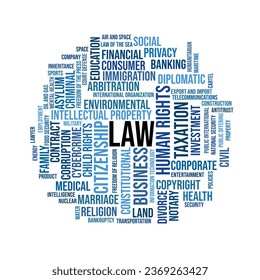 Law Word Cloud. Composition of words related to various law and legal categories, isolated on a white background.