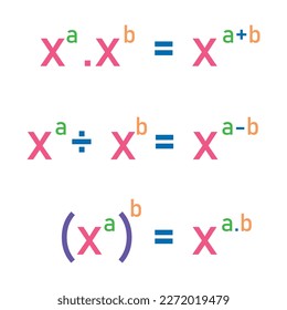 Laws of exponent rules. Product, quotient and power of a power exponent law.