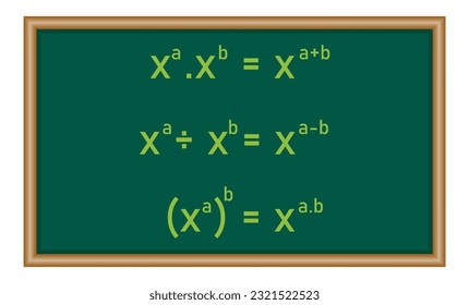 Leyes de reglas exponenciales. Producto, cociente y poder de una ley de exponentes de poder. Recursos matemáticos para profesores y estudiantes.