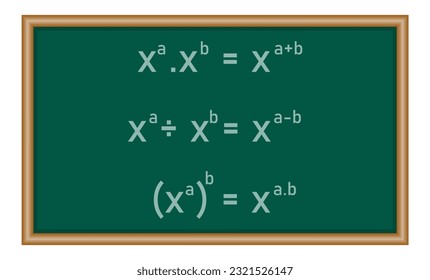 Laws of exponent rules. Product, quotient and power of a power exponent law. Mathematics resources for teachers and students.