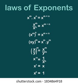 laws of exponents formulas, mathematical formulas