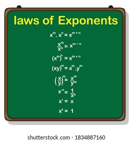 laws of exponents formulas, mathematical formulas