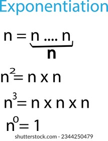 Laws of exponents or indices in real numbers of mathematics for school or college students.