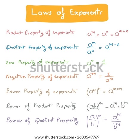 laws of exponents in mathematics. Product, quotient, zero, negative, power property of exponents.