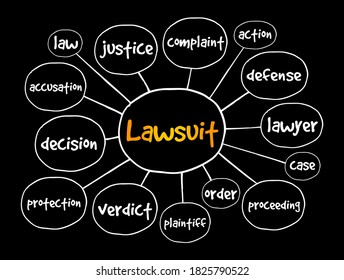 Lawsuit mind map, law concept for presentations and reports